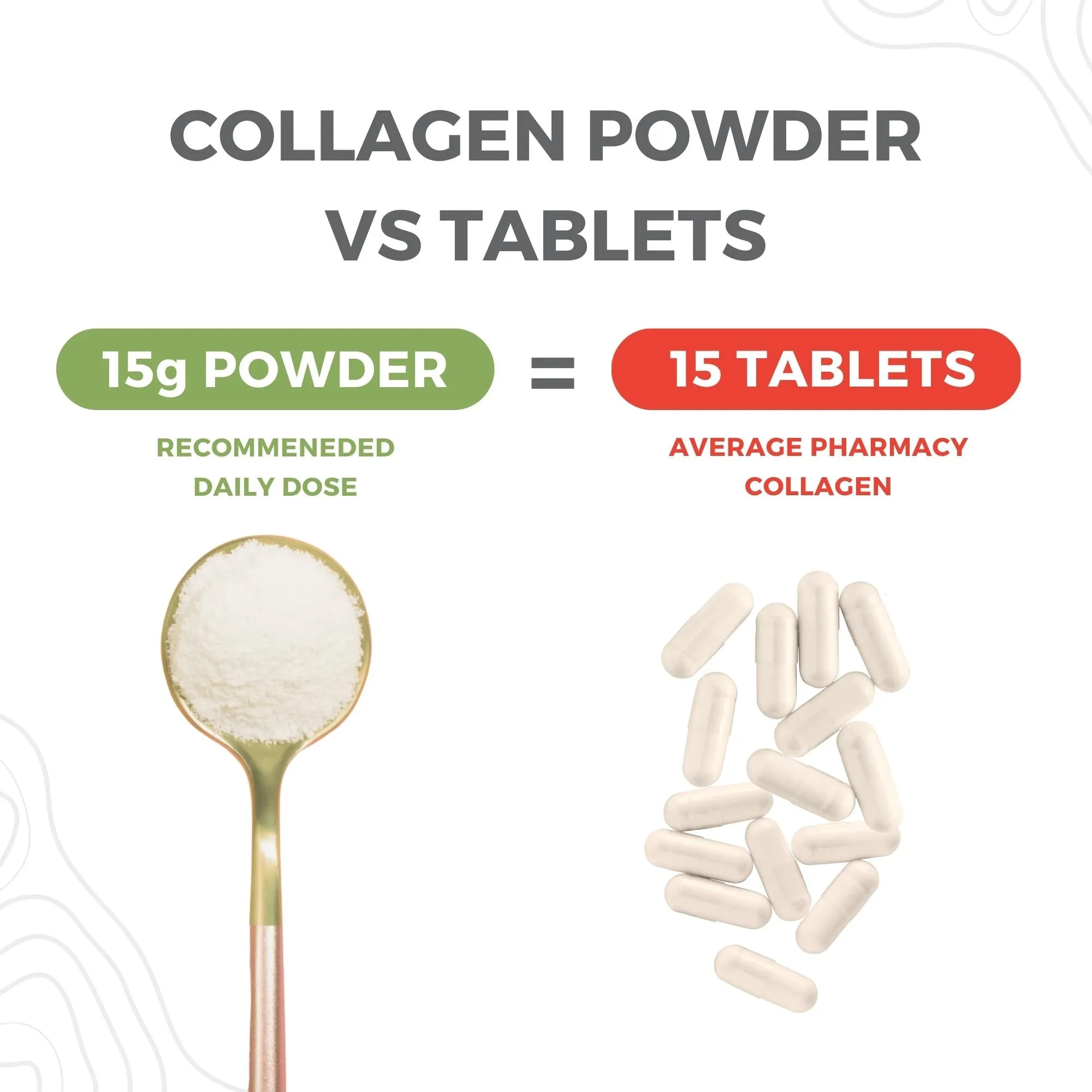 Cen Collagen for Men 400g