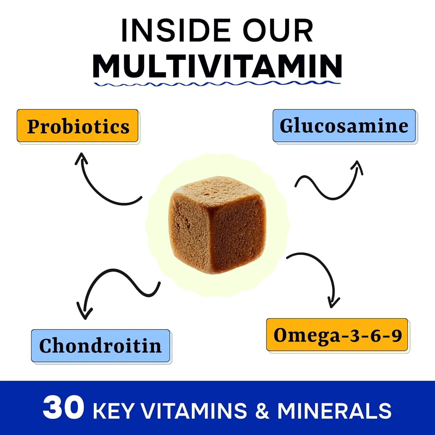Dog Vitamins   Glucosamine - Chewable Multivitamins   Probiotics, Omega - Hip & Joint Support, Skin & Coat, Gut Health - Adult & Senior - Large & Small Breed - 120 Chews