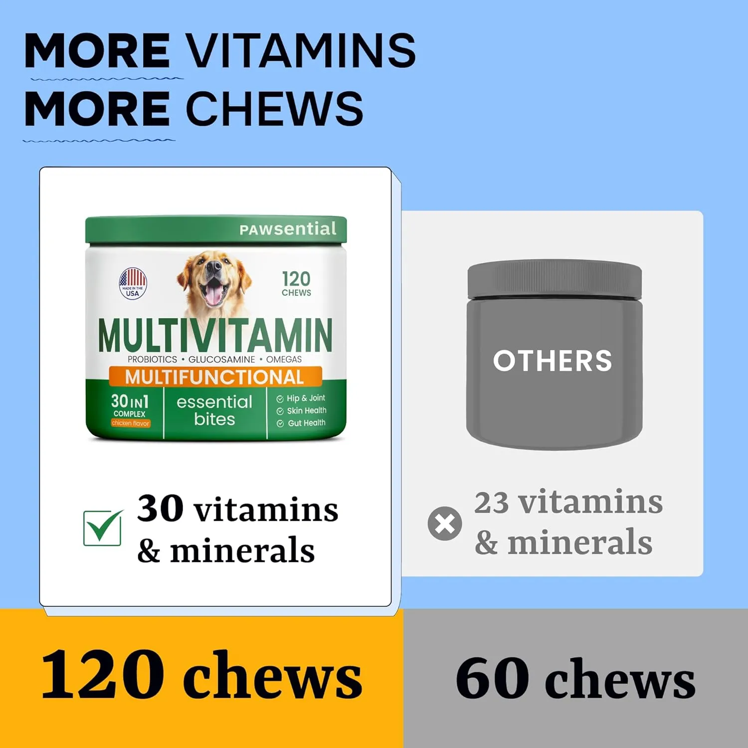Dog Vitamins   Glucosamine - Chewable Multivitamins   Probiotics, Omega - Hip & Joint Support, Skin & Coat, Gut Health - Adult & Senior - Large & Small Breed - 120 Chews