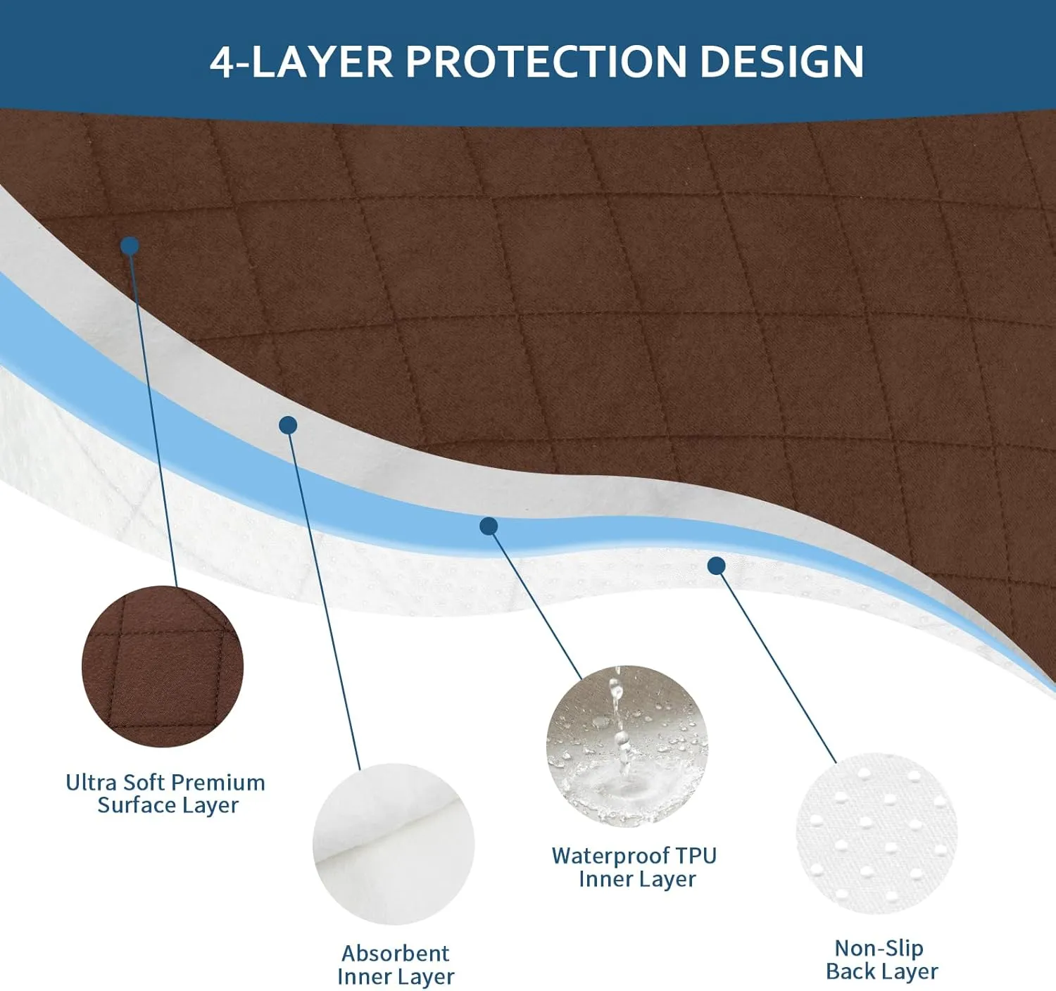 Waterproof Chair Pads for Incontinence 22" x 21", 2 Pack Non Slip Absorbent Wheelchair Reusable Seat Protector, Washable Seat Covers for Chairs, Brown
